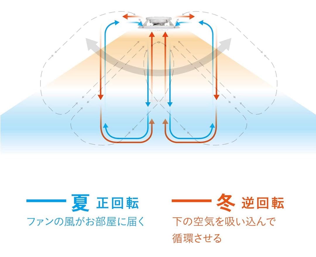 ドウシシャ CIRCULIGHT スイングシーリングモデル 12畳用