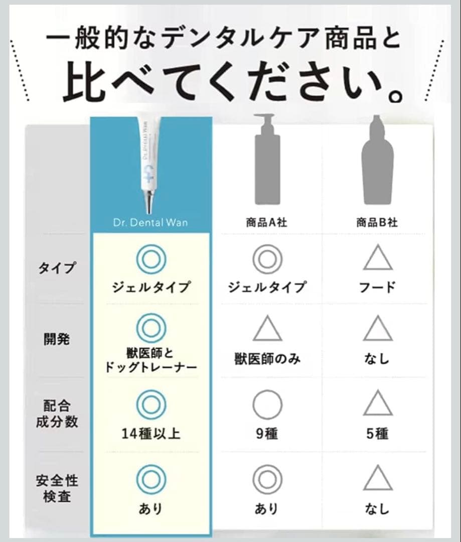 チョコチロ◾️ドクターデンタルワン 犬用歯磨きジェル【2本セット】