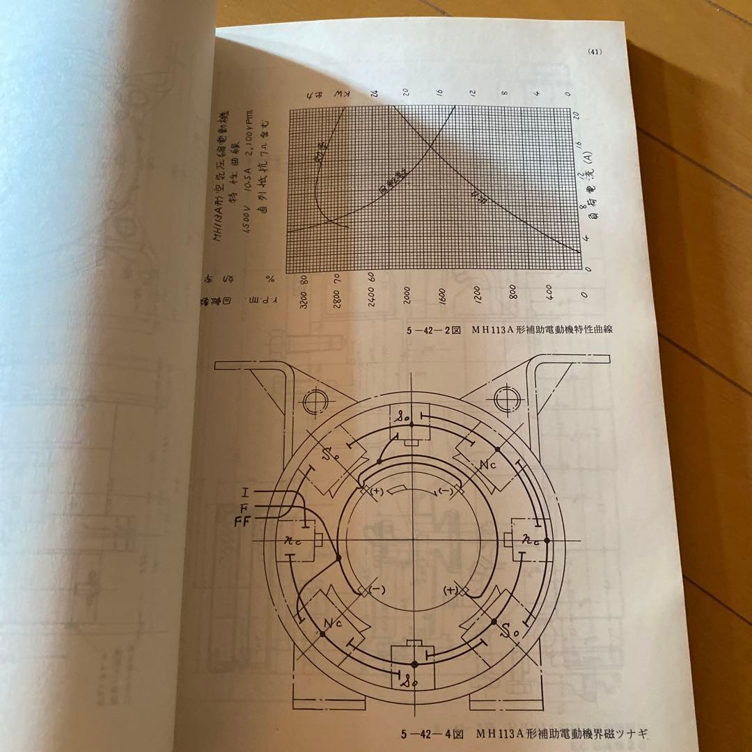 鉄道　581系特急形高直流電車