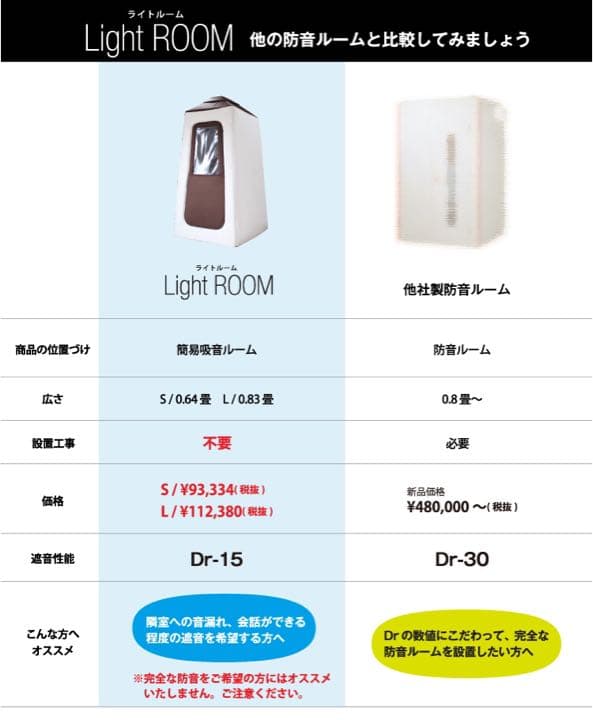 【値下げ交渉可能】infistDesign 防音室 ライトルームL 0.83畳