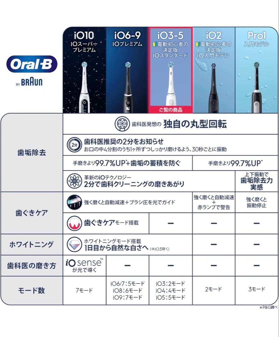 【新品未開封】Oral-B iO Series 4 電動歯ブラシ本体