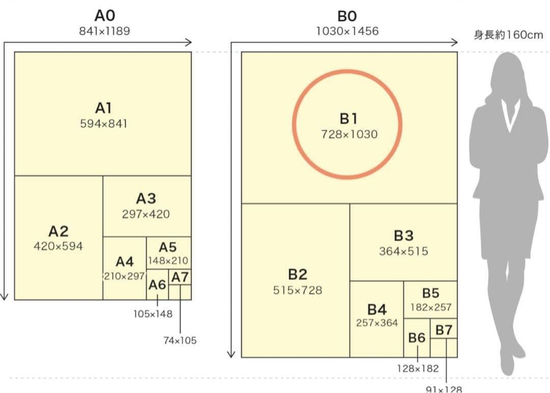 HIPHOPスター★POPアートB1ポスター★3枚組