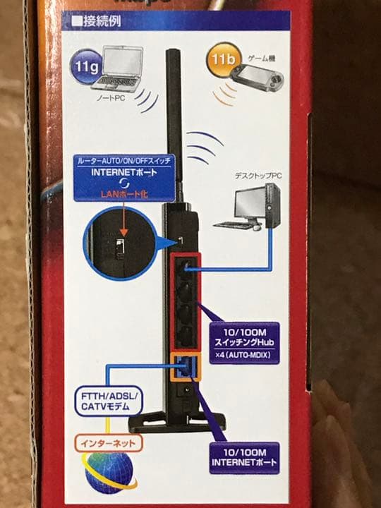 新品✨未開封✨バッファロー BUFFALO✨無線LAN 親機＆子機 セット