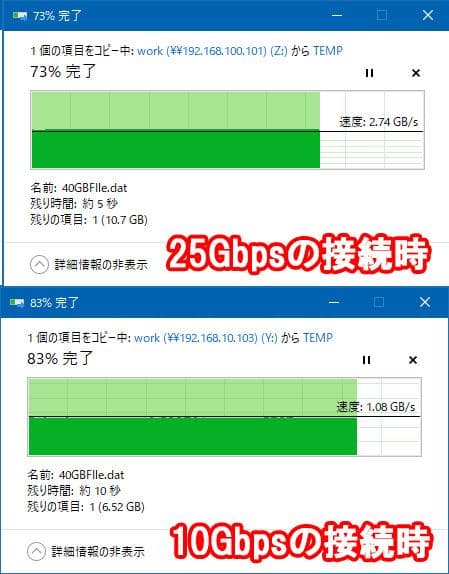 NVIDIA ConnectX-4 10Gbps / 25Gbps LANカード