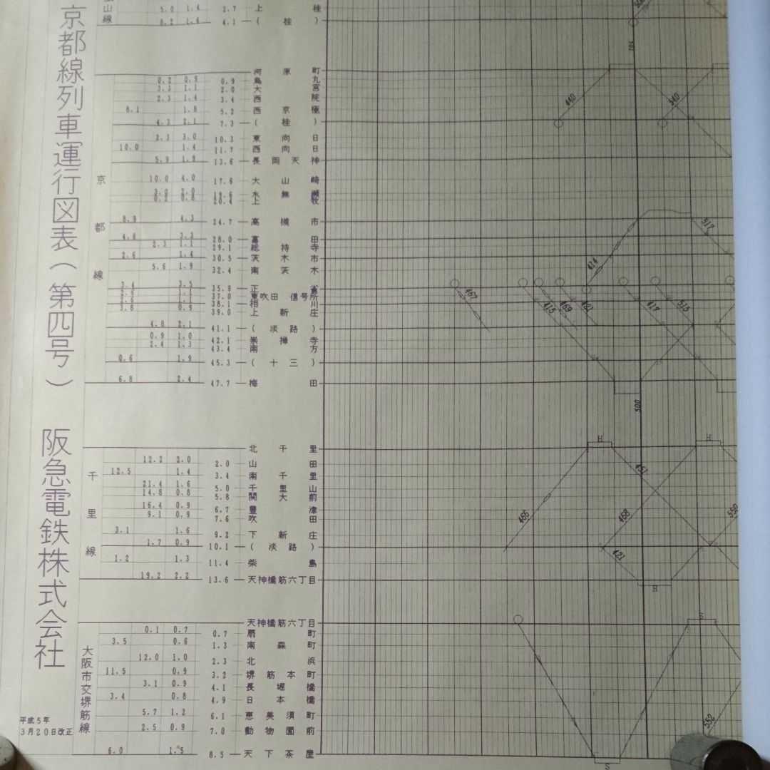 阪急列車運行図表 20種類まとめ売り