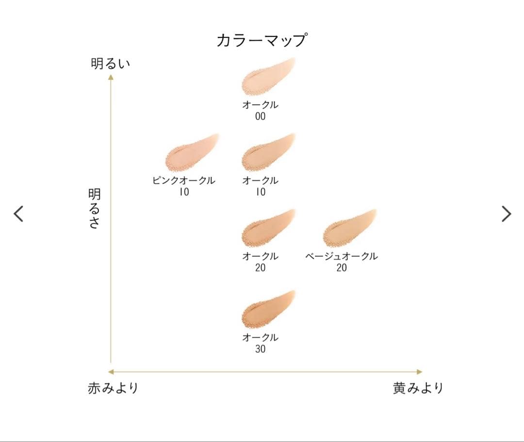 クレドポーボーテ　タンブードルエクラ II 00 &洗顔フォーム　モイスト