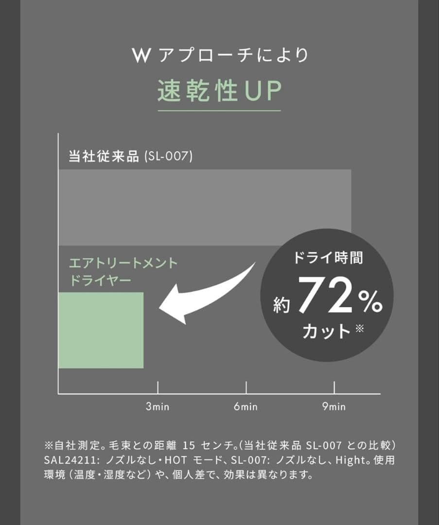 「高浜」SALONIA エアトリートメントドライヤー 最上位モデル
