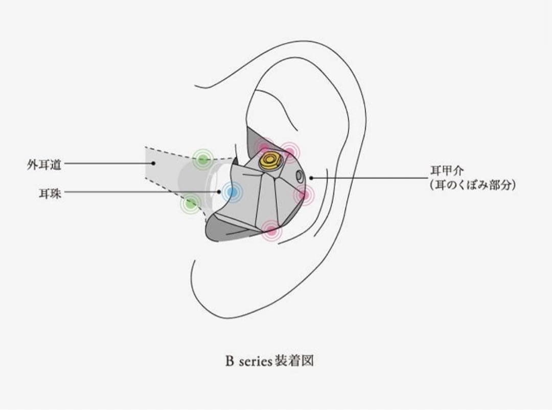 final  B3 イヤホン