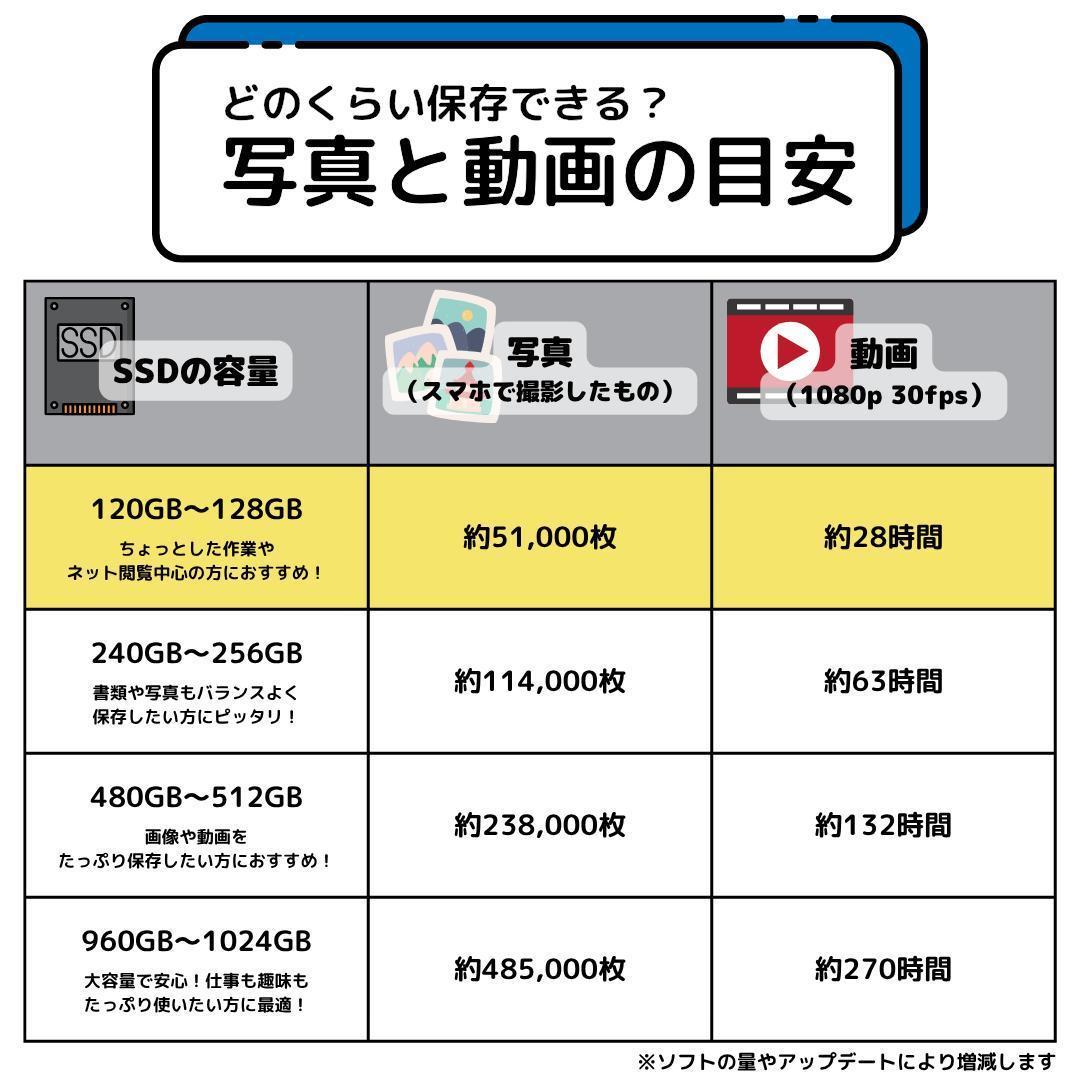 鉄*団様 i7搭載！　Windows11ノートパソコン✨オフィス付き✨東芝　爆速