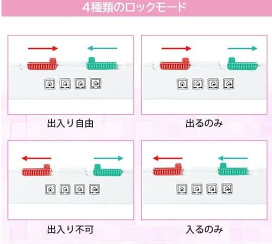 [行って帰る君]ペットドア ペット スルー