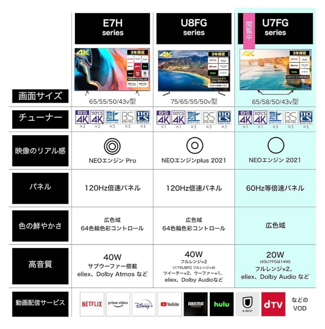 ハイセンス　50インチ　50U7FG TV 保証書付き