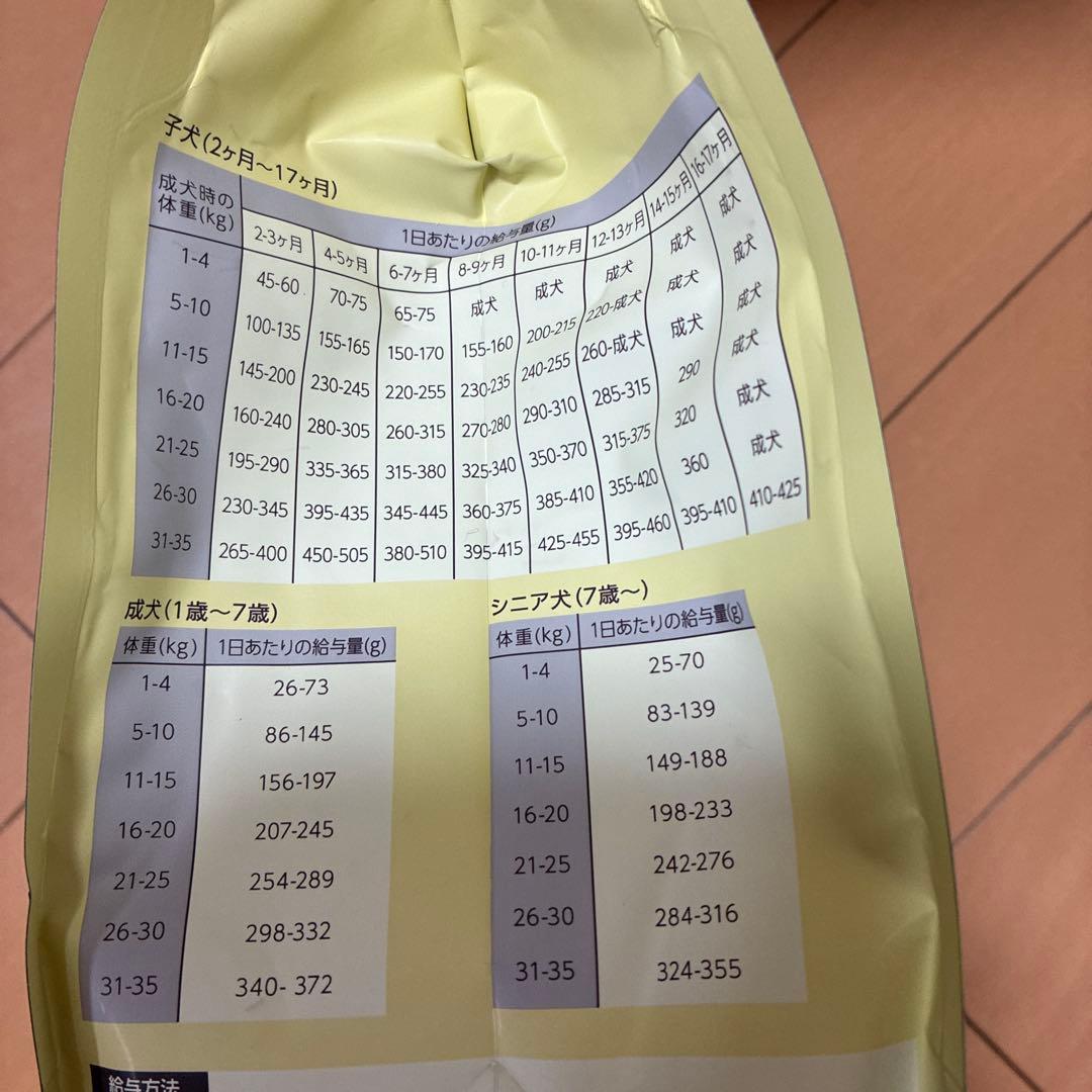 Mog Wan ドッグフード 1.5kg✖️3個