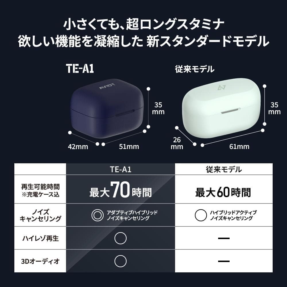 新品　AVIOT TE-A1 / アダプティブノイズキャンセリング搭載