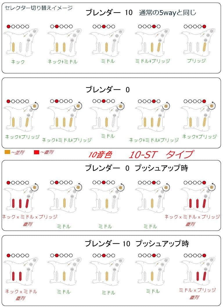 送料無料/ストラト汎用・各種ウルトラサーキット全掲載タイプ同額