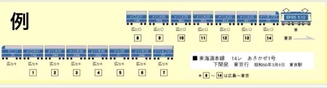 国鉄20系 EF65セット KATO、TOMIX