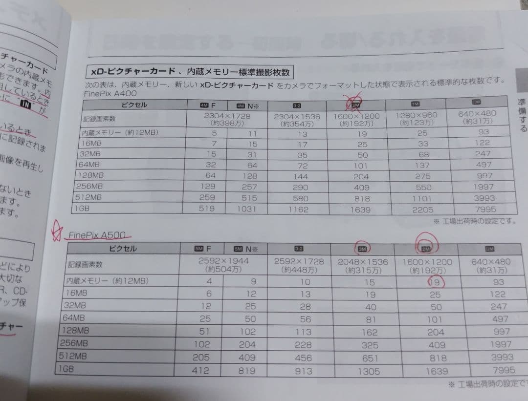 Fujifilm FinePix A500 デジタルカメラ