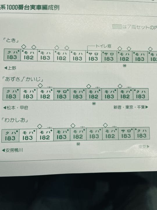 KATO183系1000番7両セット、プラス2両セットかいじセット