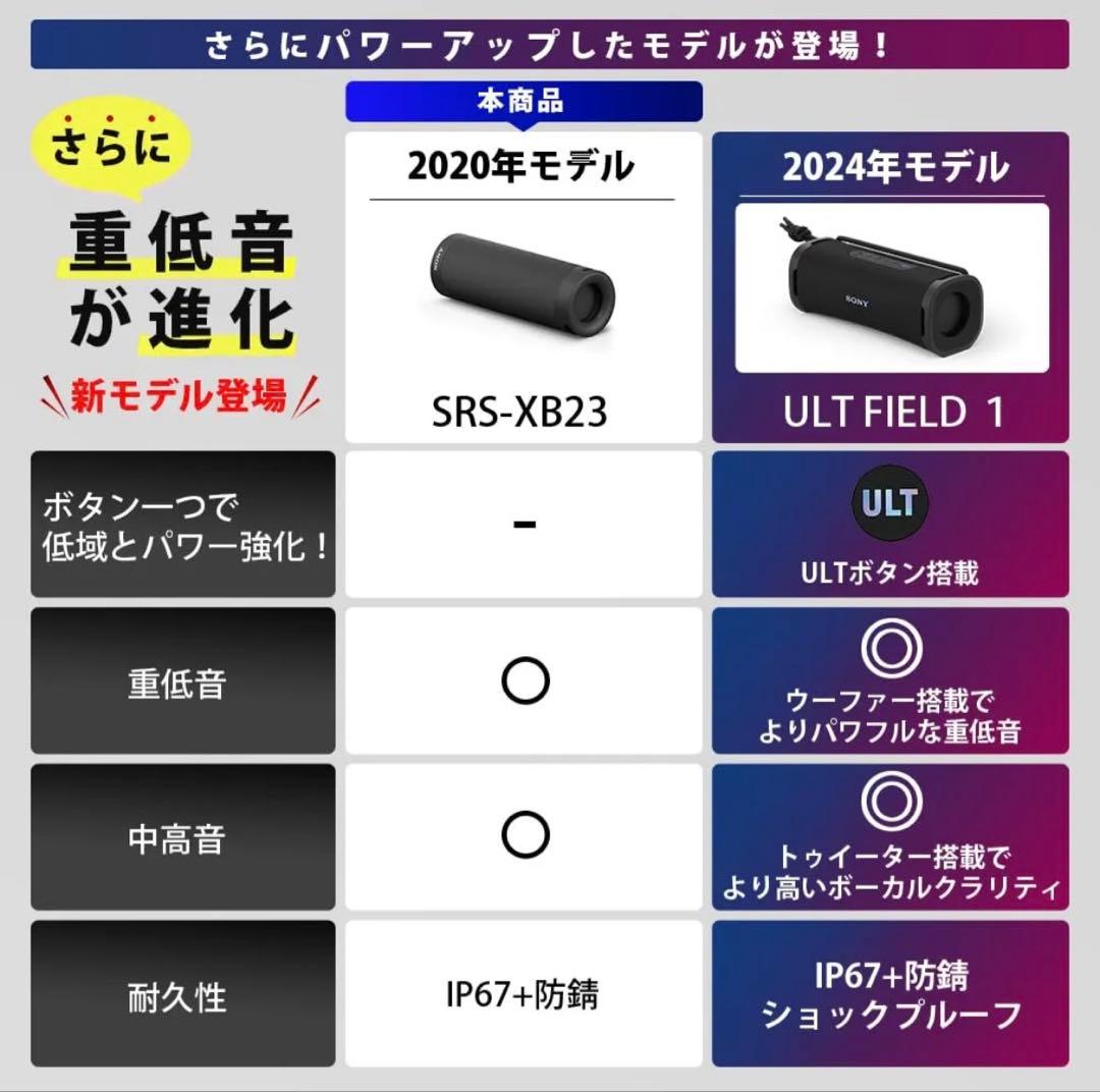 値下げ【新品未使用】SONYワイヤレスポータブルスピーカー SRS-XB23