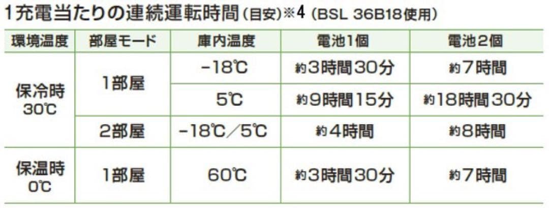 「サーモン」コードレス冷温庫 UL18DB(NMG相当)フォレストグリーン