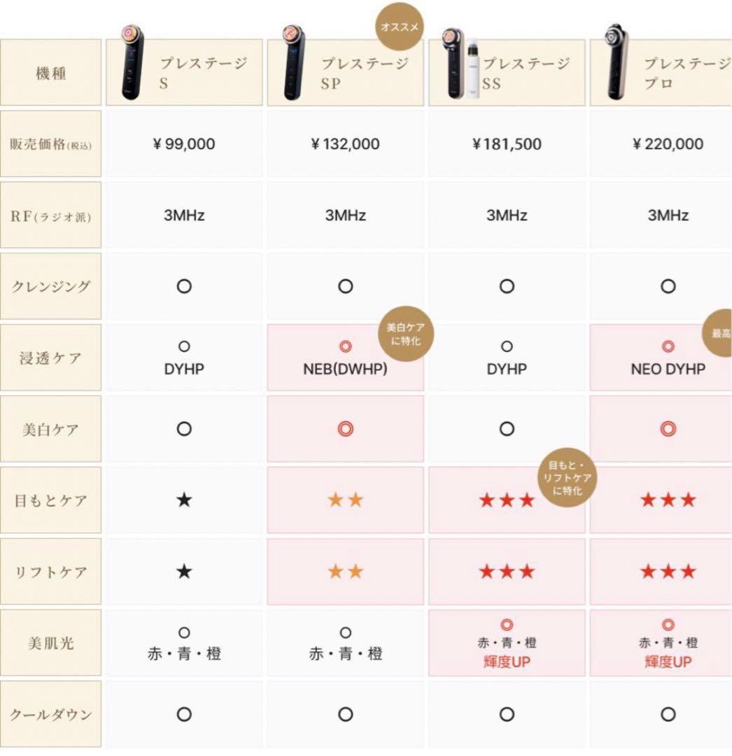 【新品未開封】ヤーマンM30 RF美顔器 フォトプラスプレステージ プロ