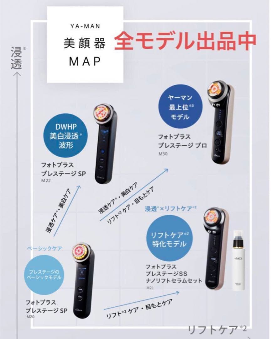 【新品未開封】ヤーマンM30 RF美顔器 フォトプラスプレステージ プロ