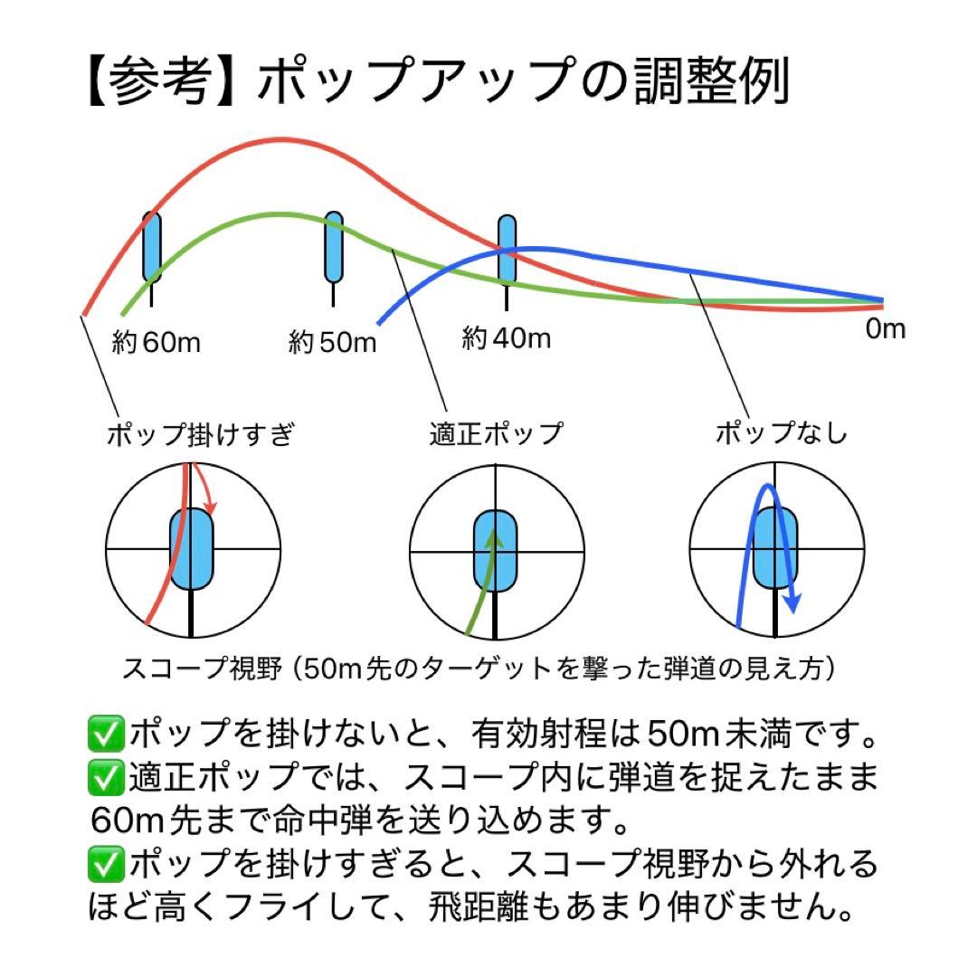 【サイレントカスタム】東京マルイM40A5＋3-9×40ズームスコープ