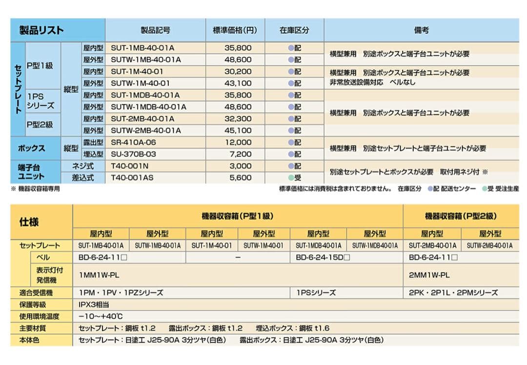 表示灯付フラット発信機（P型1級・P型2級） 機器収容箱 端子台ユニット付き