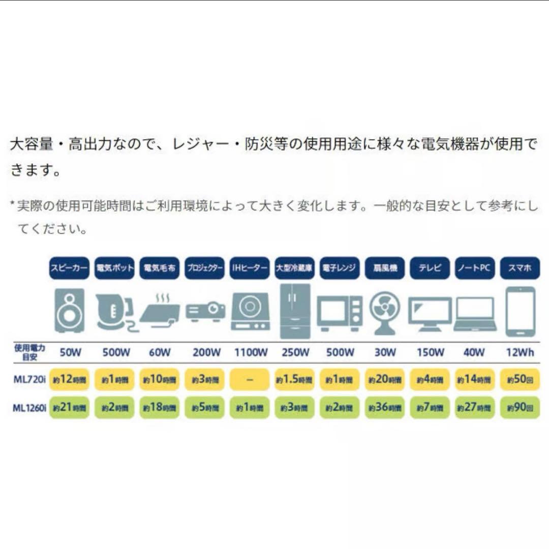 MITSUBISHI ／ 三菱重工 ポータブル電源 VOLTANK ML720i