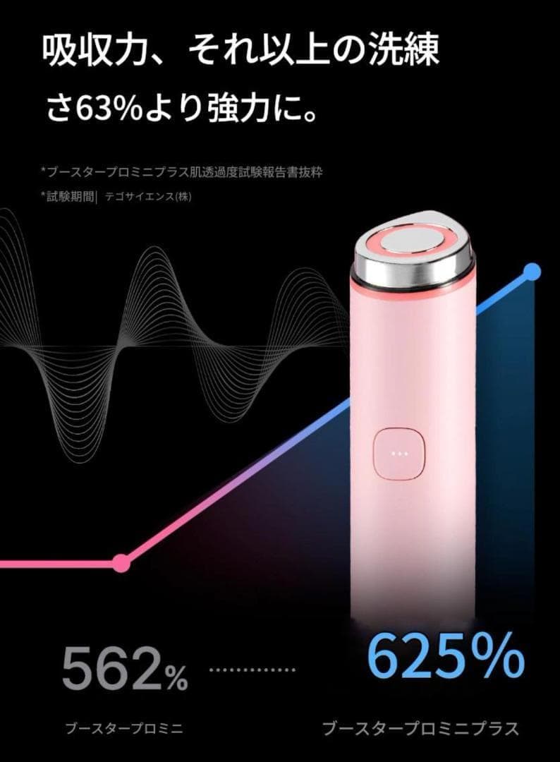 メディキューブブースタープロミニプラス♡マイメロ♡PDRNピンクアンプル付