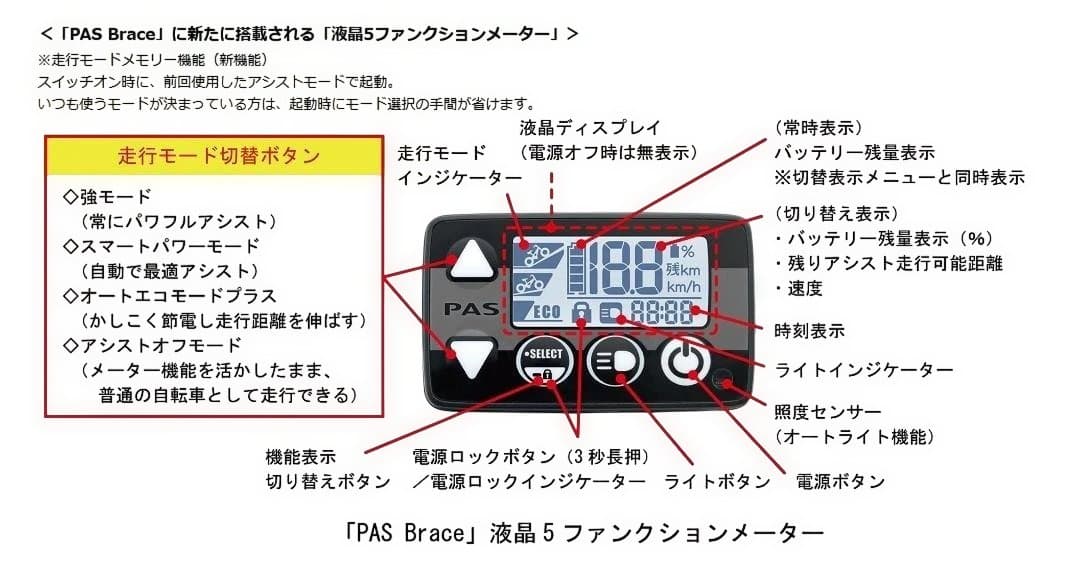 ヤマハ電動アシスト自転車PAS Brace(パス ブレイス)マットブラック26型