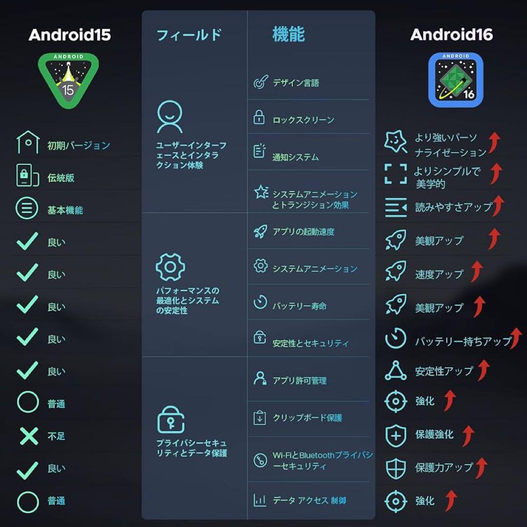 タブレット 本体 Android16 11インチ ケース キーボード マウス