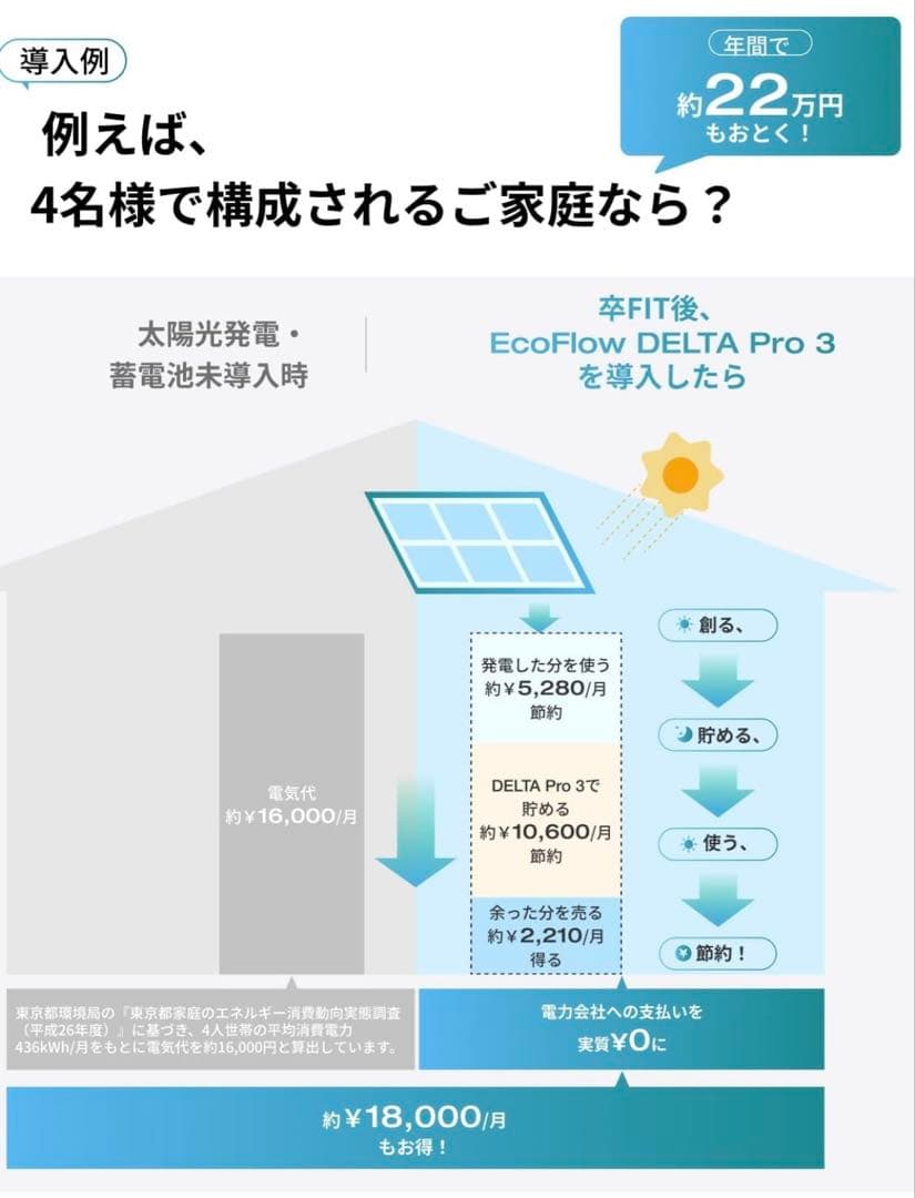 5年保証 EcoFlow DELTA Pro3 ポータブル電源 4エコフロー