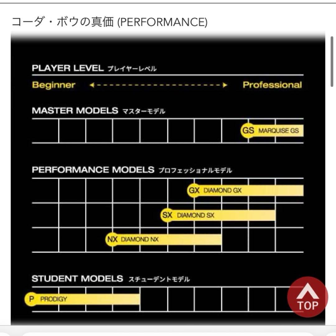 最終値下げ！バイオリン弓 Coda Bow PRODIGY 4/4 未使用品