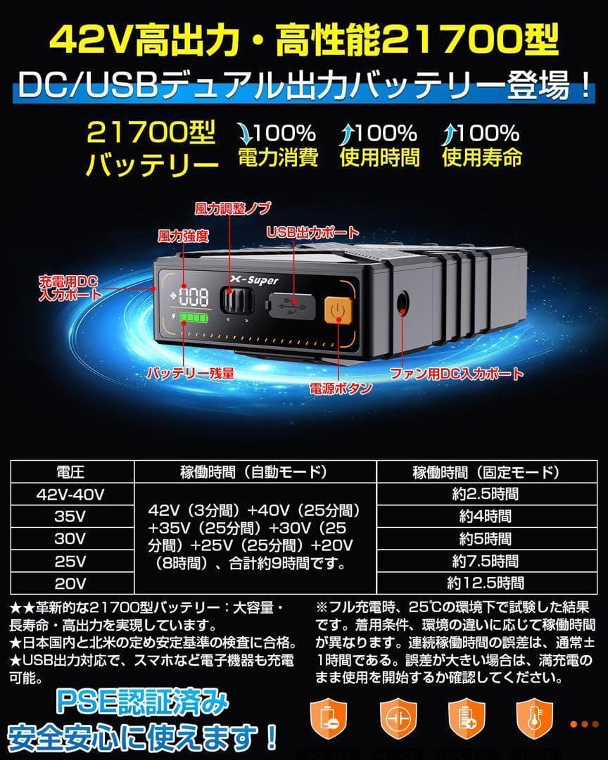 【R1648-33-120】42V超高出力 超強風作業服 ファンバッテリーセット