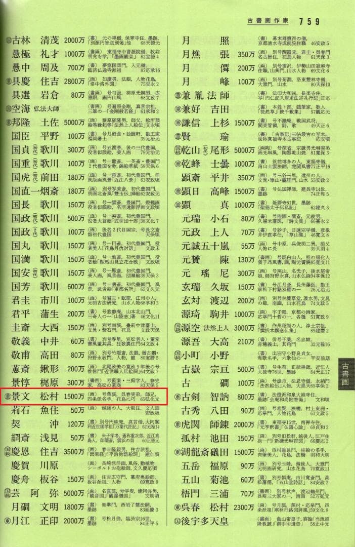 松村景文自筆『柳に蛍之図』掛軸　江戸後期