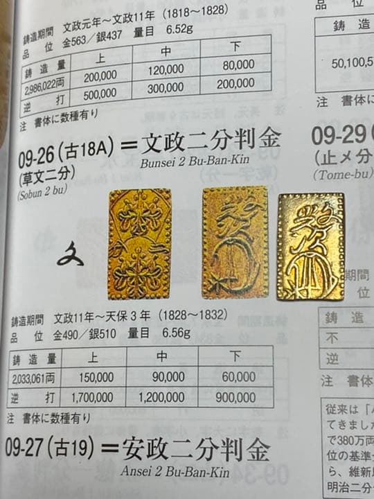 古銭、貨幣、金貨、文政二分判金、本物、綺麗