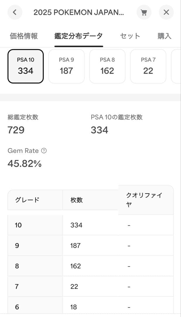 ❗️PSA10❗️トウホクのピカチュウ プロモ　現在334枚　鑑定書類付き‼️