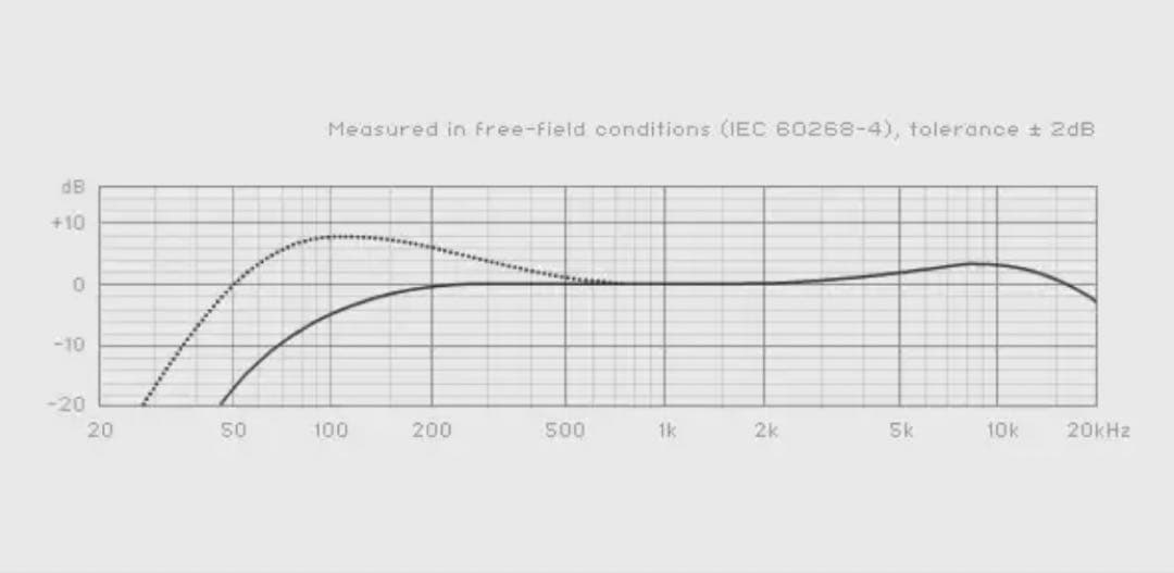 NEUMANN ( ノイマン ) KMS104
