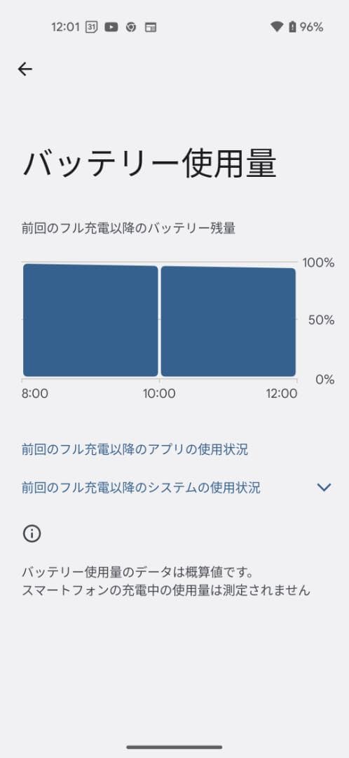 Google Pixel 4a ブラック 本体