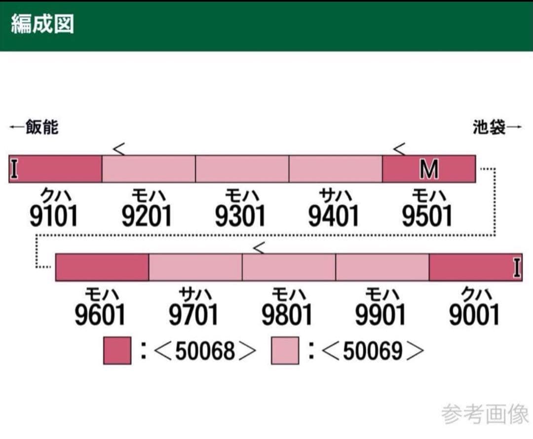 グリーンマックス 西武9000系 9101編成 ピンク 基本＋増結 10両