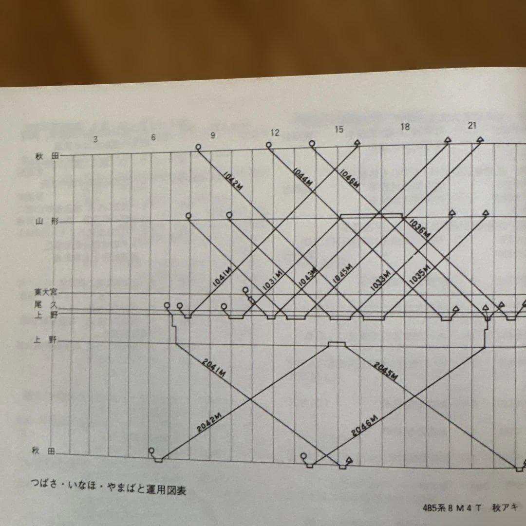 【希少】国鉄電車編成表80年版ジェー·アール·アール発行③