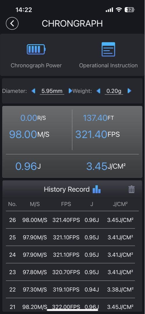 東京マルイ VSR-10 Gスペック　初速98m/s