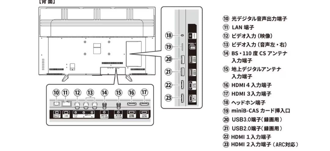【美品】ASTEX 43インチ4K/HDR対応 液晶テレビ AX-KH43S