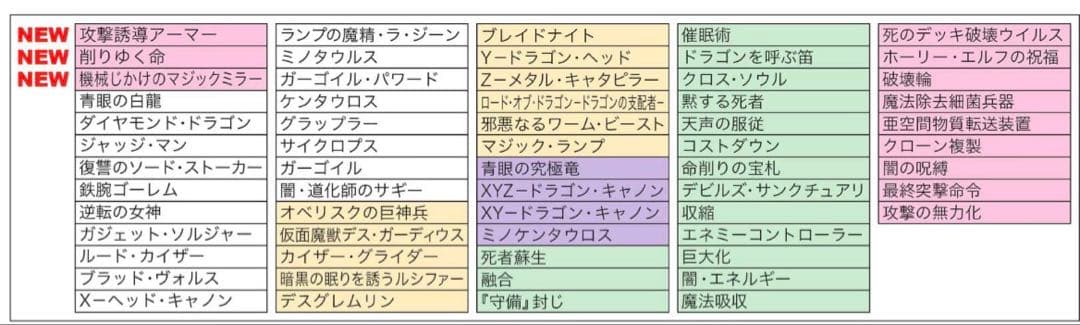 【未開封】遊戯王 ANNIVERSARY ULTIMATE KAIBA SET