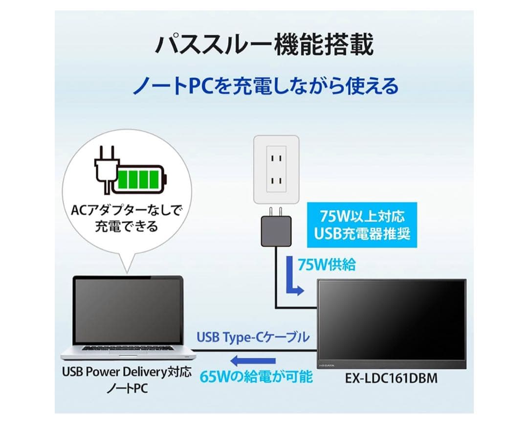 I-O DATA モバイルモニター EX-LDC161DBM 15.6インチ