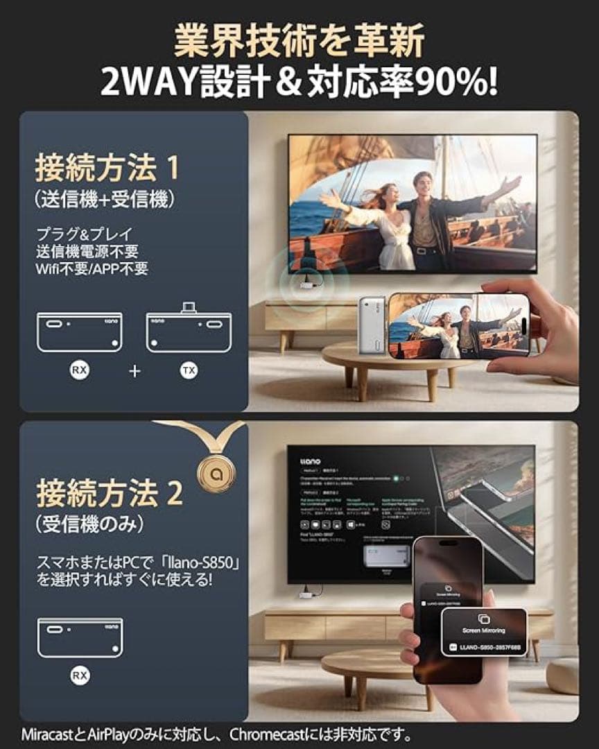 ワイヤレスHDMI 無線 送受信機セット 超低遅延 音画同期 ミラー 拡張