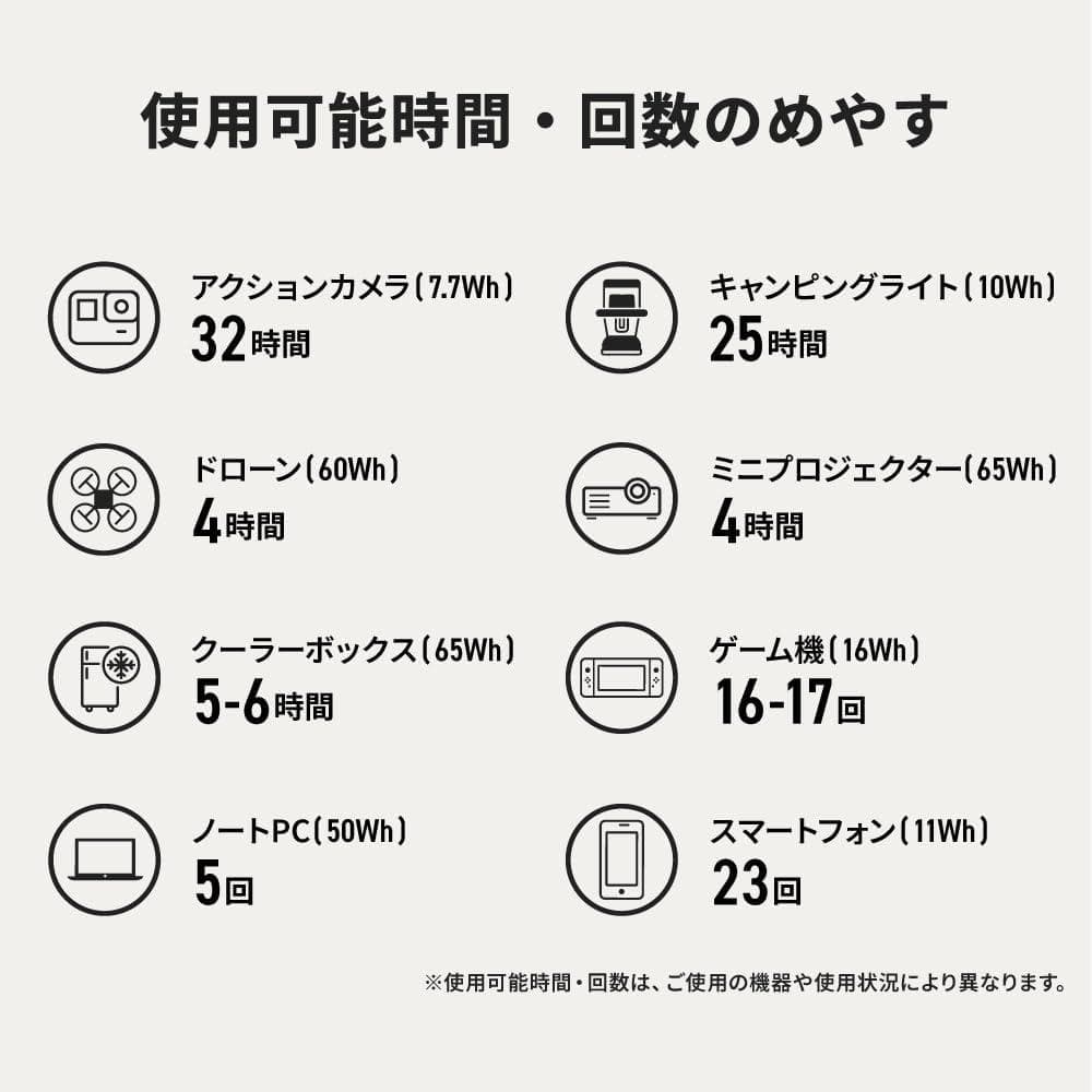 【新品】スリーアップgoonie ポータブル電源297Wh 10年長寿命 日本産