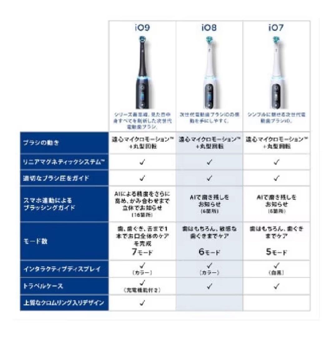 ブラウン オーラルB 電動歯ブラシ iO9 IOM92B22ACBK-1W