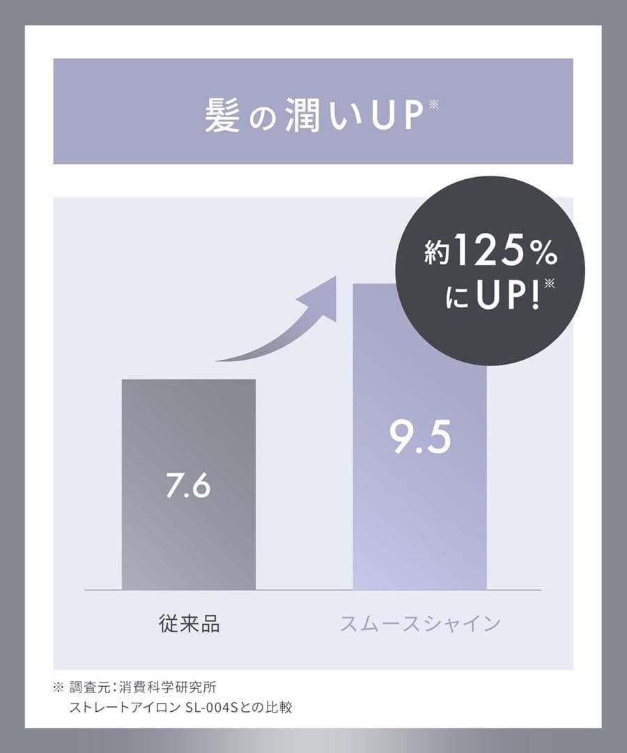 NiziUコラボ サロニア スムースシャインストレートアイロン プリズムパープル