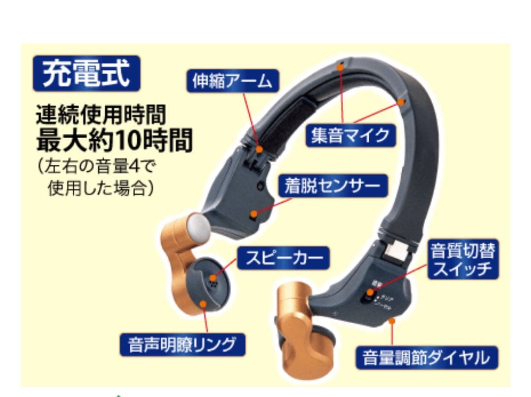 ココチモ　きこえるホン　集音器